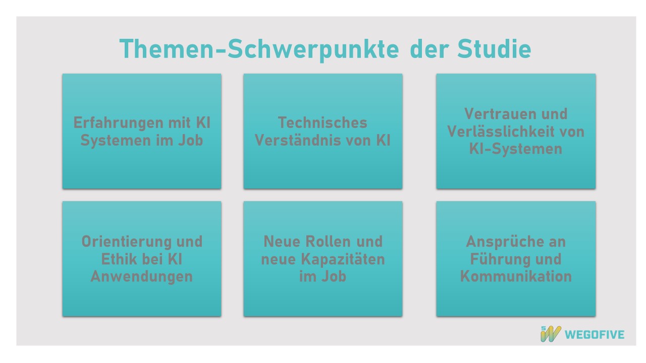 Studie Kunstliche Intelligenz Und Mitarbeiter Motivation Wegofive